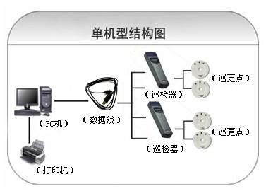 湖北巡更系统六号