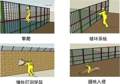 湖北周界防范报警系统四号