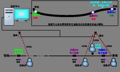 湖北巡更系统八号