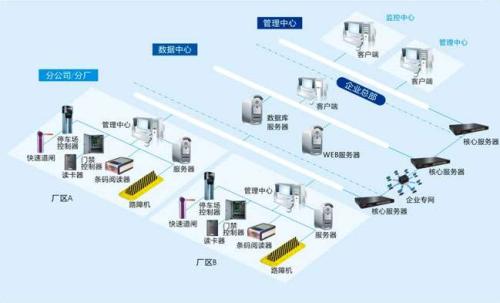 湖北食堂收费管理系统七号