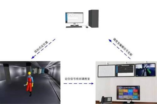 湖北人员定位系统三号