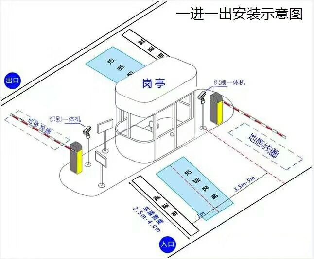 湖北标准车牌识别系统安装图