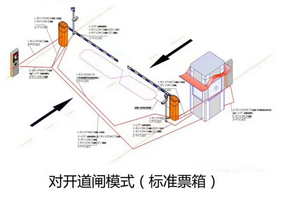 湖北对开道闸单通道收费系统