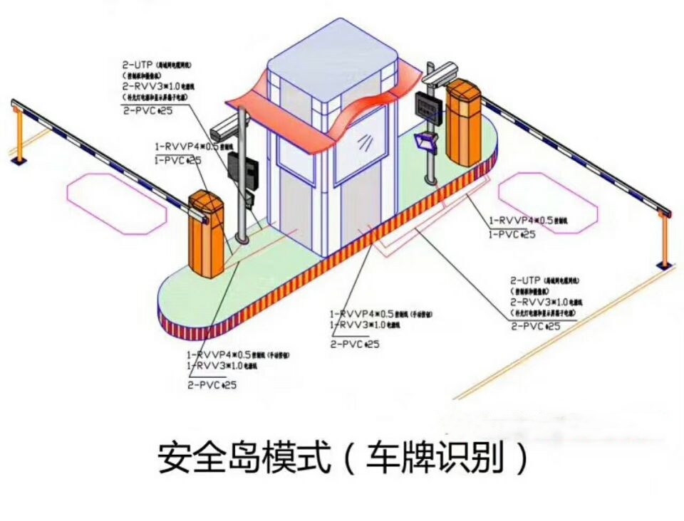 湖北双通道带岗亭车牌识别