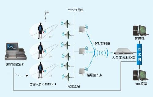 湖北人员定位系统一号