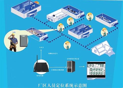 湖北人员定位系统四号