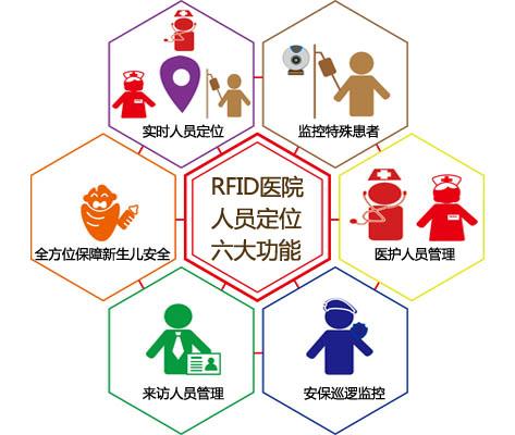 湖北人员定位系统六号