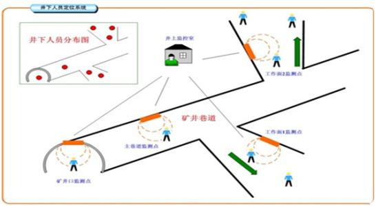 湖北人员定位系统七号