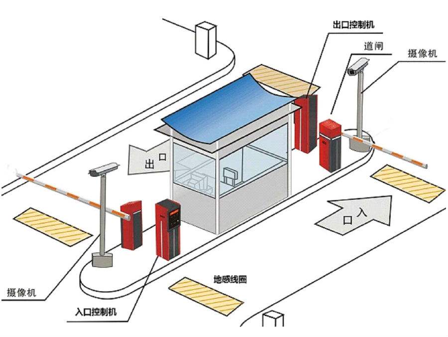 湖北标准双通道刷卡停车系统安装示意